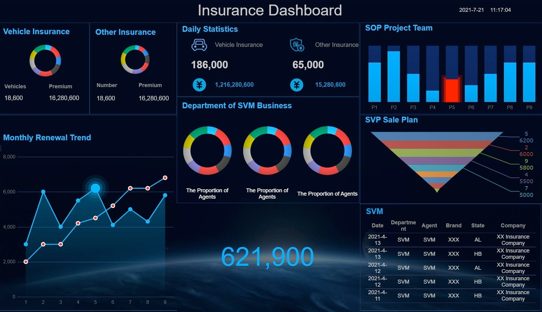 A financial dashboard showing low insurance rates and policy details on a digital screen